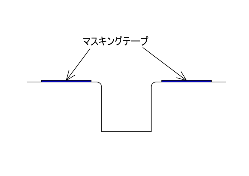 薄層未硬化の要因。マスキングテープを貼り付ける位置が、目地から少し離れている。