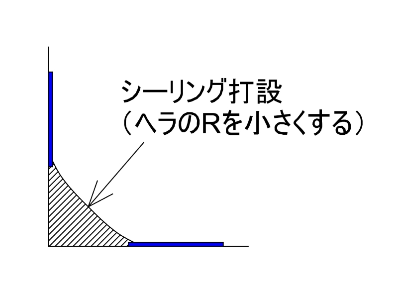 改善例。マスキングテープを貼っている箇所いっぱいに、きつくないＲのヘラで仕上げる。