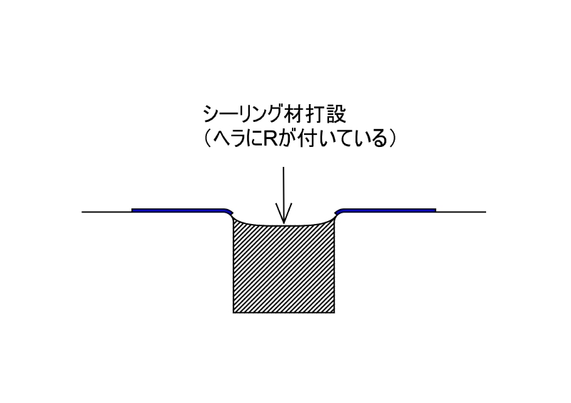 薄層未硬化の要因。両端にＲが付いたヘラで均し、薄層部分を形成する。