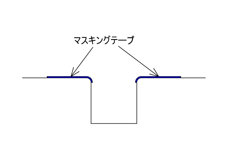 改善例。シーリング材打設後に薄層部分がなくなるようなマスキングテープの貼り付けを意識する。