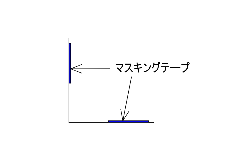 薄層未硬化の要因。少し遠めにマスキングテープを貼り付ける。