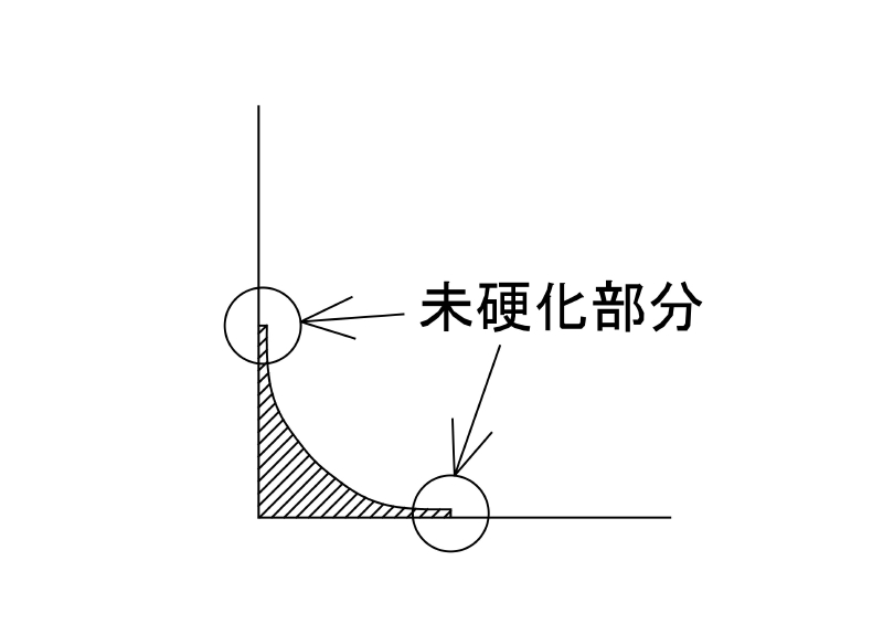 薄層未硬化の要因。マスキングテープを撤去した後も薄層部分が残る。