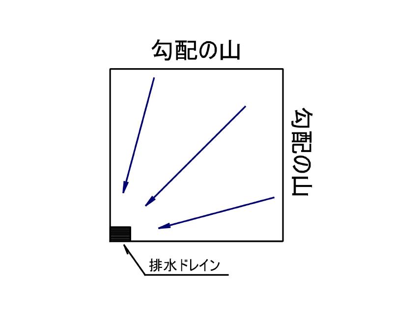 小面積の屋上の水勾配例。