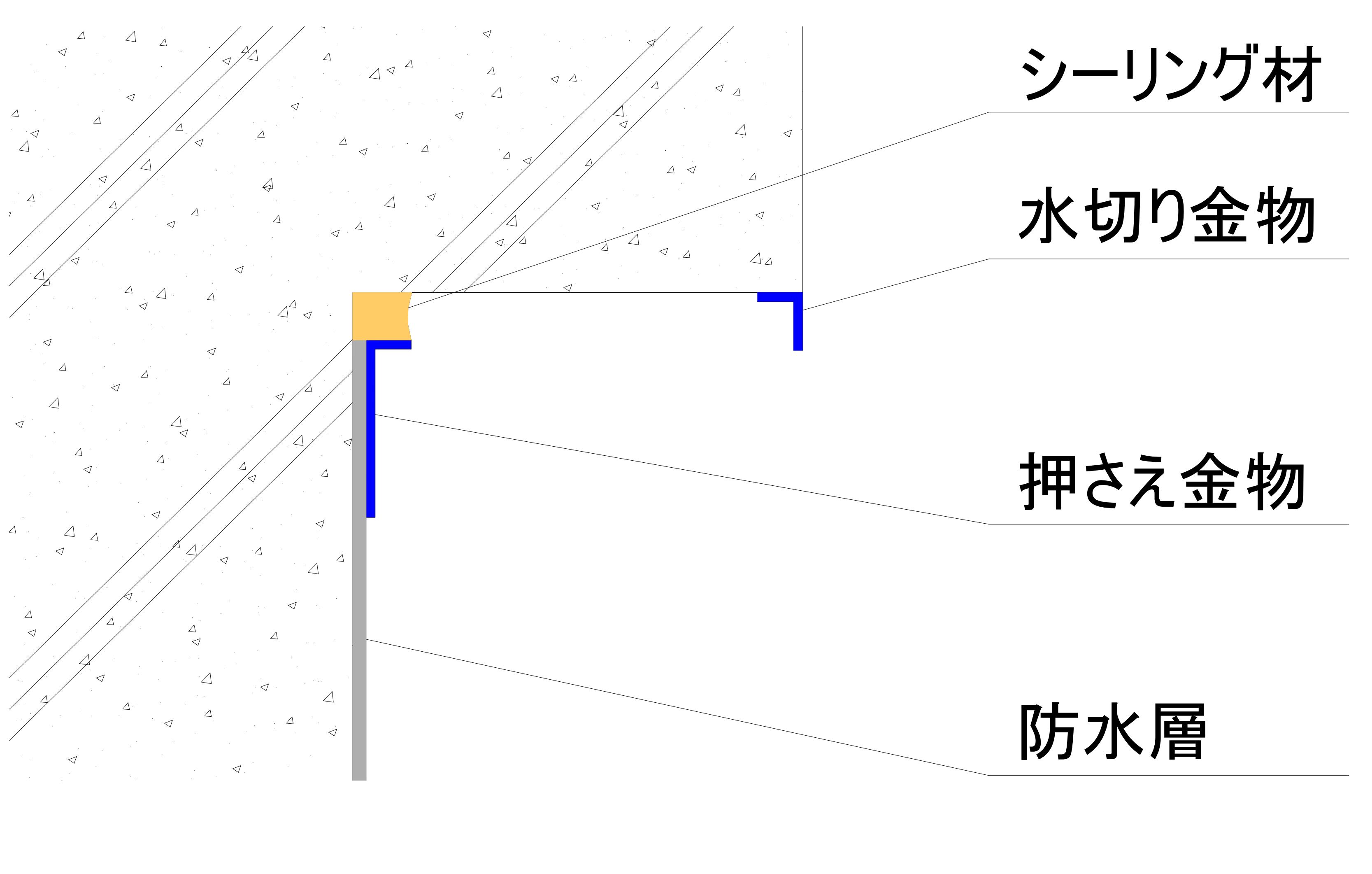 先端に水切り金物を設置することで、あご下に水がつたわる事がなくなり、爆裂の心配が減る。