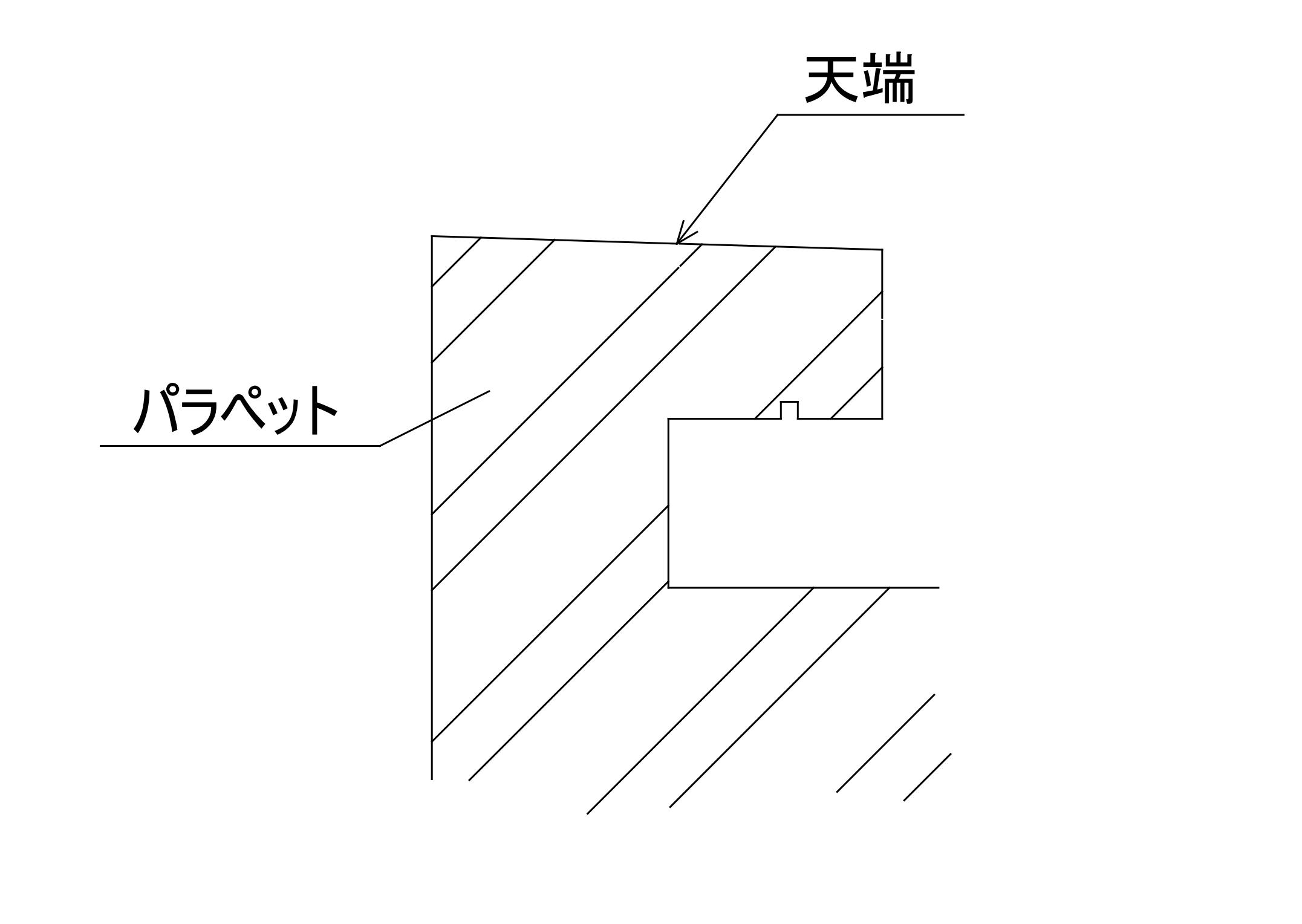 パラペットの天端